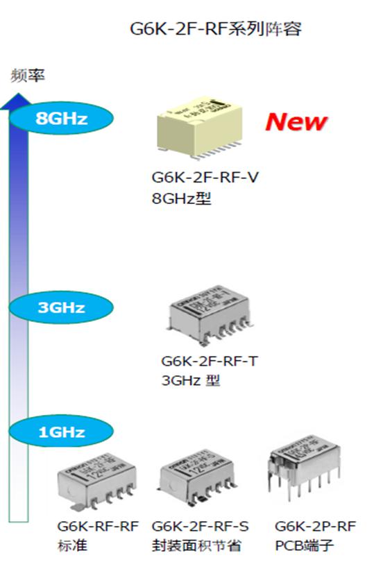 歐姆龍高頻繼電器強勢來(lái)襲，解決信號傳遞不穩定難題