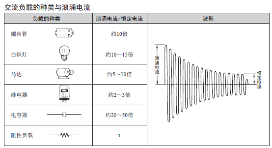 歐姆龍抗浪涌繼電器介紹