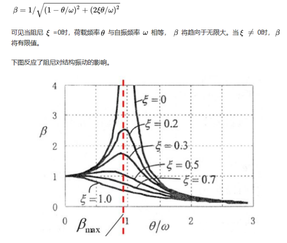 基于2SMPB絕對壓力傳感器的橋梁震動(dòng)監測