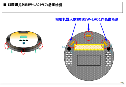 掃地機器人的防跌落傳感器，來(lái)自于歐姆龍傳感器B5W-LA系列