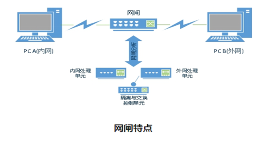 歐姆龍信號繼電器G6KU-2F-Y-TR DC4.5在安全隔離與信息交換系統應用案例