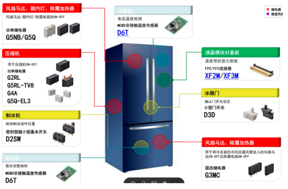 鼎悅電子介紹歐姆龍繼電器和小型微動(dòng)開(kāi)關(guān)在冰箱中的應用