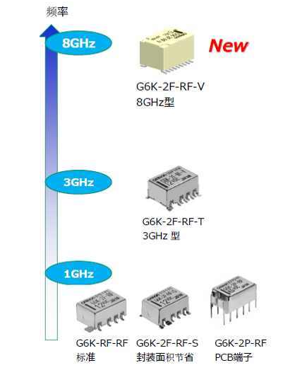 omron高頻繼電器型號G6K-2F-RF-V的工作原理與優(yōu)點(diǎn)