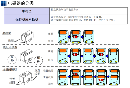 如何區分歐姆龍繼電器是否帶有磁保持功能?