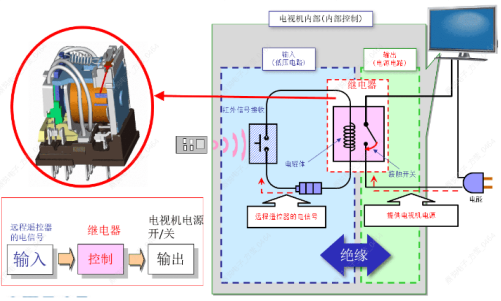 如何選擇合適的歐姆龍繼電器？