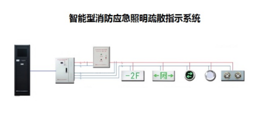 智能疏散指示系統行業(yè)有用到哪種功率繼電器？