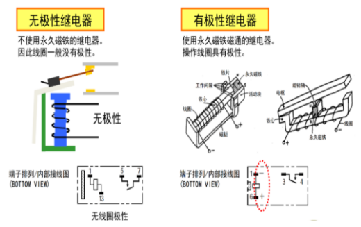 歐姆龍繼電器五大分類(lèi)，你知道多少？