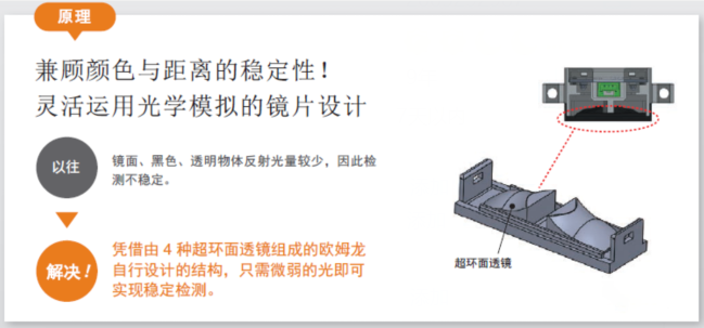 貼標機中檢測透明材料歐姆龍傳感器的運用？