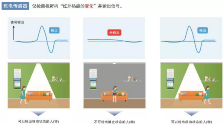 鼎悅電子分享歐姆龍非接觸式測溫模塊的優(yōu)勢在哪些方面？