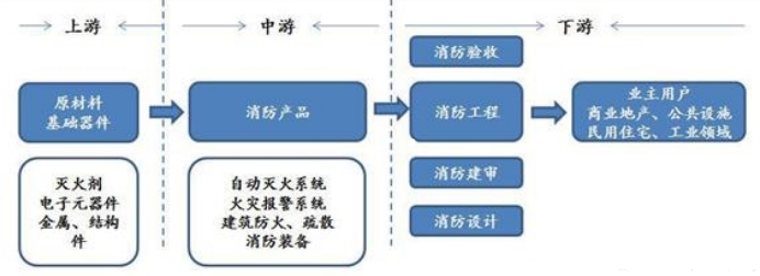 歐姆龍繼電器G2RL在消防防護控制器方面的應用