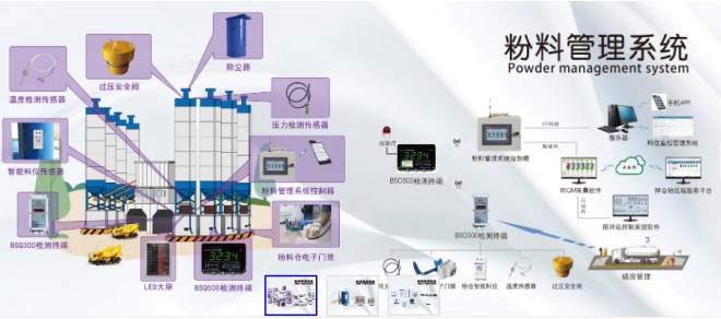  高性能歐姆龍繼電器，讓配料控制器更高效 